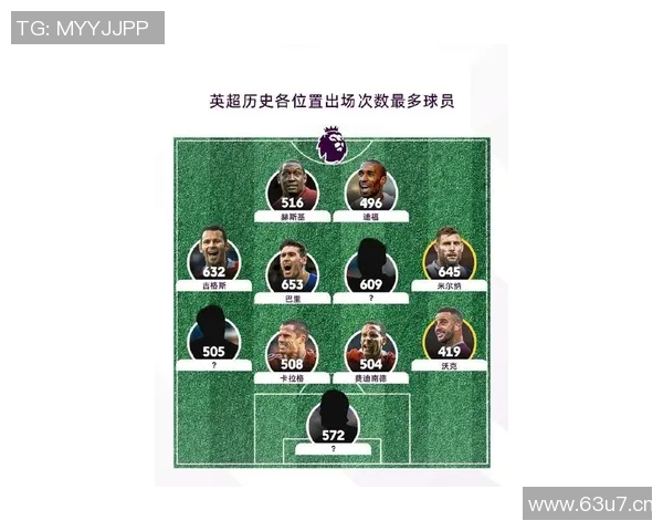 英超联赛中尚未获得冠军的球队名单